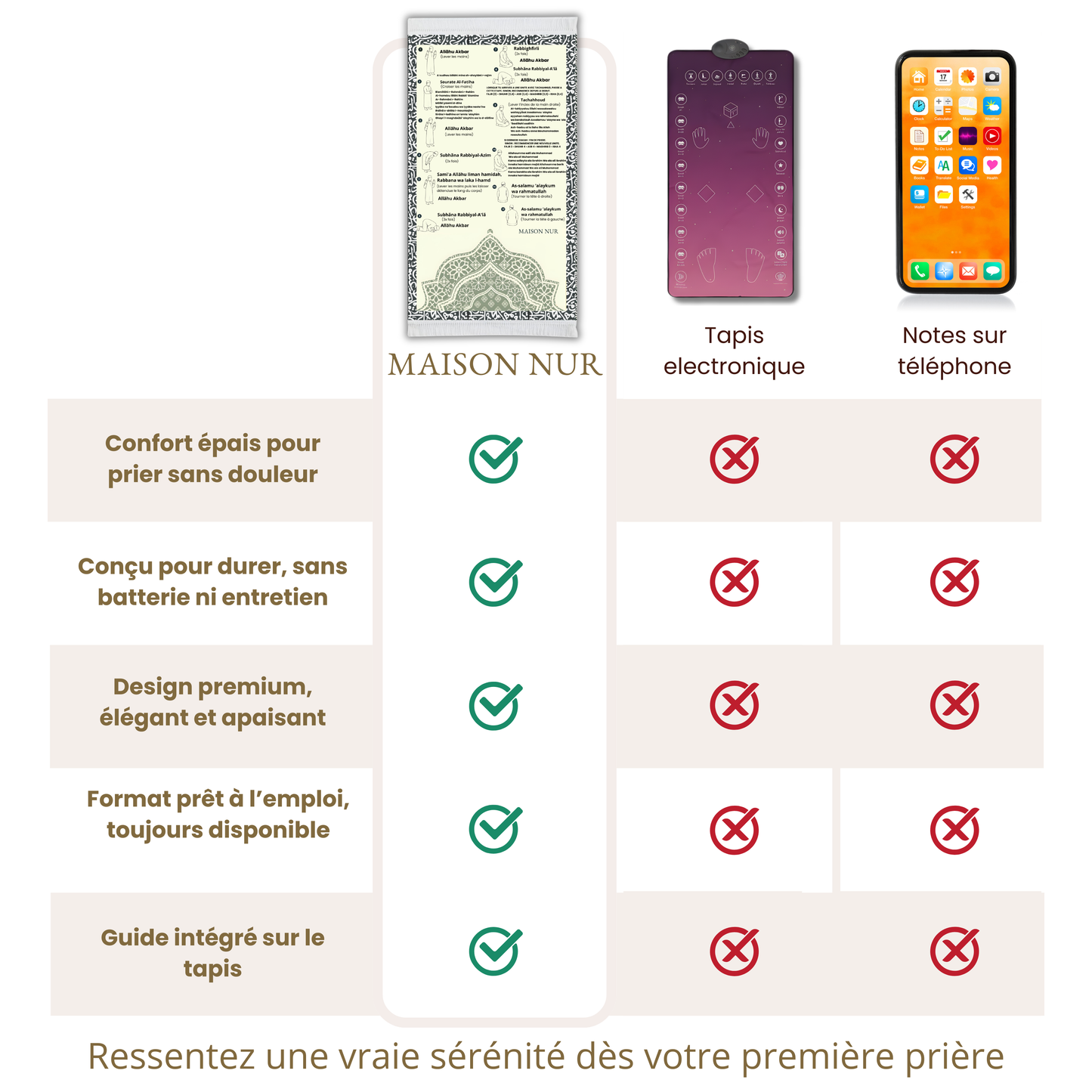 Tapis d'apprentissage avec guide illustré intégré | Maison Nur